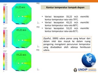 Kontur temperatur tampak depan33,22 m/s
43,22 m/s
53,22 m/s
• Variasi kecepatan 33,22 m/s memiliki
kontur temperatur rata-rata 79°C.
• Variasi kecepatan 43,22 m/s memiliki
kontur temperatur rata-rata 80°C.
• Variasi kecepatan 53,22 m/s memiliki
kontur temperatur rata-rata 81°C.
(Syaiful, 2009) udara panas yang keluar dari
dalam inlet dan masuk ke dalam ruang
pengering mengalami penurunan temperatur
yang disebabkan oleh adanya hembusan
udara.
 