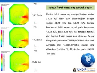 Kontur fraksi massa uap tampak depan
33,22 m/s
43,22 m/s
53,22 m/s
Kontur fraksi massa uap memperlihatkan variasi
33,22 m/s lebih baik dibandingkan dengan
variasi 43,22 m/s dan 53,22 m/s. Kondisi
kondensasi lebih cepat terjadi pada kecepatan
43,22 m/s, dan 53,22 m/s. Hal tersebut terlihat
dari kontur fraksi massa uap steamer. Sesuai
dengan eksperimen CONAN (CONdensation with
Aerosols and Noncondensable gases) yang
dilakukan (Ladislav V., 2014) dan pada PANDA
Test 9bis
 