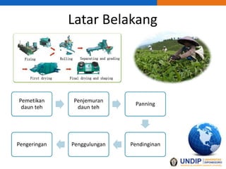 Latar Belakang
Pemetikan
daun teh
Penjemuran
daun teh
Panning
PendinginanPenggulunganPengeringan
 