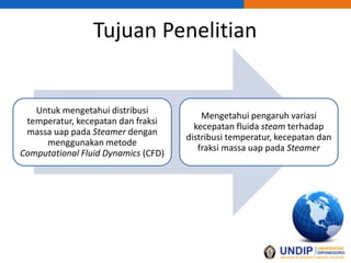 Tujuan Penelitian
Untuk mengetahui distribusi
temperatur, kecepatan dan fraksi
massa uap pada Steamer dengan
menggunakan metode
Computational Fluid Dynamics (CFD)
Mengetahui pengaruh variasi
kecepatan fluida steam terhadap
distribusi temperatur, kecepatan dan
fraksi massa uap pada Steamer
 