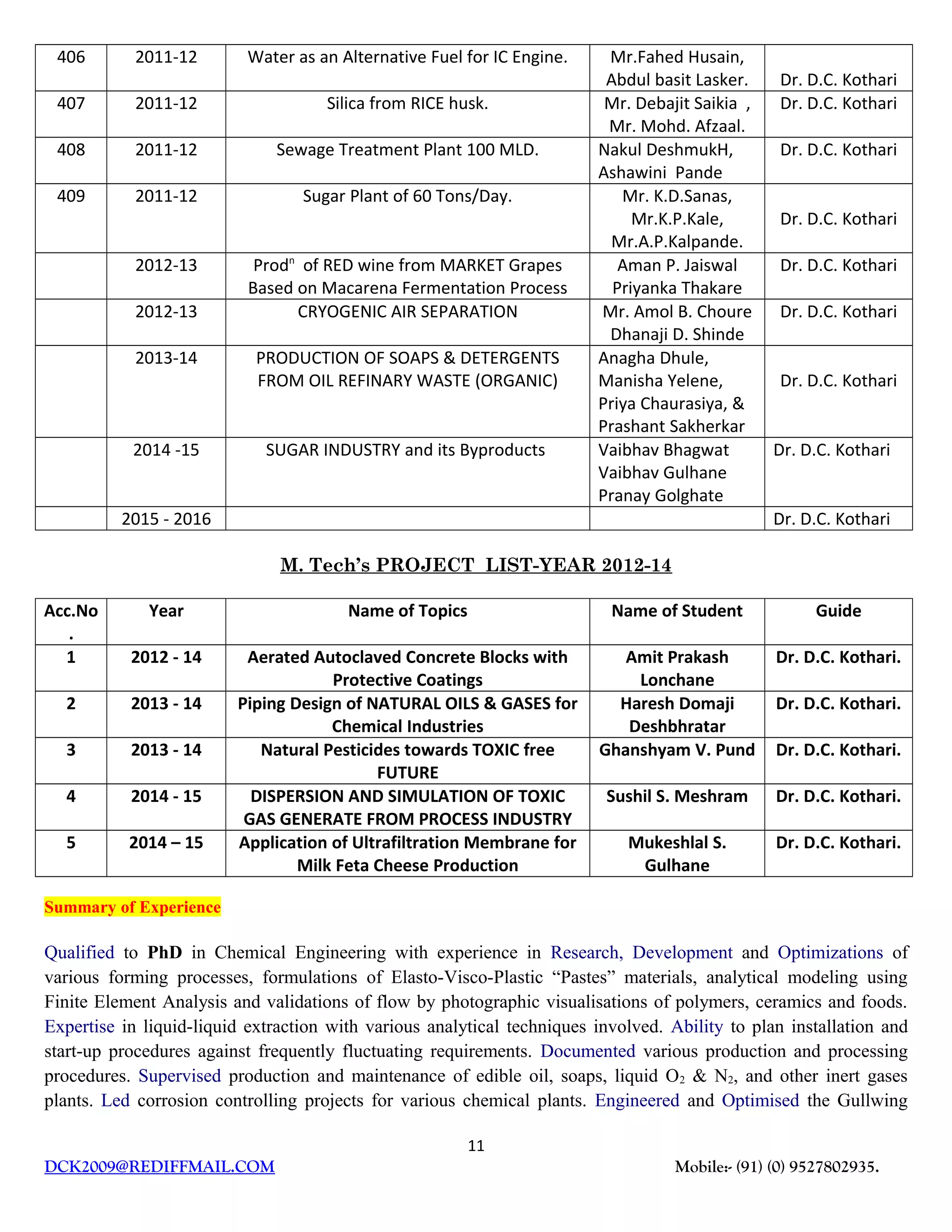 406 2011-12 Water as an Alternative Fuel for IC Engine. Mr.Fahed Husain,
Abdul basit Lasker. Dr. D.C. Kothari
407 2011-12 Silica from RICE husk. Mr. Debajit Saikia ,
Mr. Mohd. Afzaal.
Dr. D.C. Kothari
408 2011-12 Sewage Treatment Plant 100 MLD. Nakul DeshmukH,
Ashawini Pande
Dr. D.C. Kothari
409 2011-12 Sugar Plant of 60 Tons/Day. Mr. K.D.Sanas,
Mr.K.P.Kale,
Mr.A.P.Kalpande.
Dr. D.C. Kothari
2012-13 Prodn
of RED wine from MARKET Grapes
Based on Macarena Fermentation Process
Aman P. Jaiswal
Priyanka Thakare
Dr. D.C. Kothari
2012-13 CRYOGENIC AIR SEPARATION Mr. Amol B. Choure
Dhanaji D. Shinde
Dr. D.C. Kothari
2013-14 PRODUCTION OF SOAPS & DETERGENTS
FROM OIL REFINARY WASTE (ORGANIC)
Anagha Dhule,
Manisha Yelene,
Priya Chaurasiya, &
Prashant Sakherkar
Dr. D.C. Kothari
2014 -15 SUGAR INDUSTRY and its Byproducts Vaibhav Bhagwat
Vaibhav Gulhane
Pranay Golghate
Dr. D.C. Kothari
2015 - 2016 Dr. D.C. Kothari
M. Tech’s PROJECT LIST-YEAR 2012-14
Acc.No
.
Year Name of Topics Name of Student Guide
1 2012 - 14 Aerated Autoclaved Concrete Blocks with
Protective Coatings
Amit Prakash
Lonchane
Dr. D.C. Kothari.
2 2013 - 14 Piping Design of NATURAL OILS & GASES for
Chemical Industries
Haresh Domaji
Deshbhratar
Dr. D.C. Kothari.
3 2013 - 14 Natural Pesticides towards TOXIC free
FUTURE
Ghanshyam V. Pund Dr. D.C. Kothari.
4 2014 - 15 DISPERSION AND SIMULATION OF TOXIC
GAS GENERATE FROM PROCESS INDUSTRY
Sushil S. Meshram Dr. D.C. Kothari.
5 2014 – 15 Application of Ultrafiltration Membrane for
Milk Feta Cheese Production
Mukeshlal S.
Gulhane
Dr. D.C. Kothari.
Summary of Experience
Qualified to PhD in Chemical Engineering with experience in Research, Development and Optimizations of
various forming processes, formulations of Elasto-Visco-Plastic “Pastes” materials, analytical modeling using
Finite Element Analysis and validations of flow by photographic visualisations of polymers, ceramics and foods.
Expertise in liquid-liquid extraction with various analytical techniques involved. Ability to plan installation and
start-up procedures against frequently fluctuating requirements. Documented various production and processing
procedures. Supervised production and maintenance of edible oil, soaps, liquid O2 & N2, and other inert gases
plants. Led corrosion controlling projects for various chemical plants. Engineered and Optimised the Gullwing
11
DCK2009@REDIFFMAIL.COM Mobile:- (91) (0) 9527802935.
 