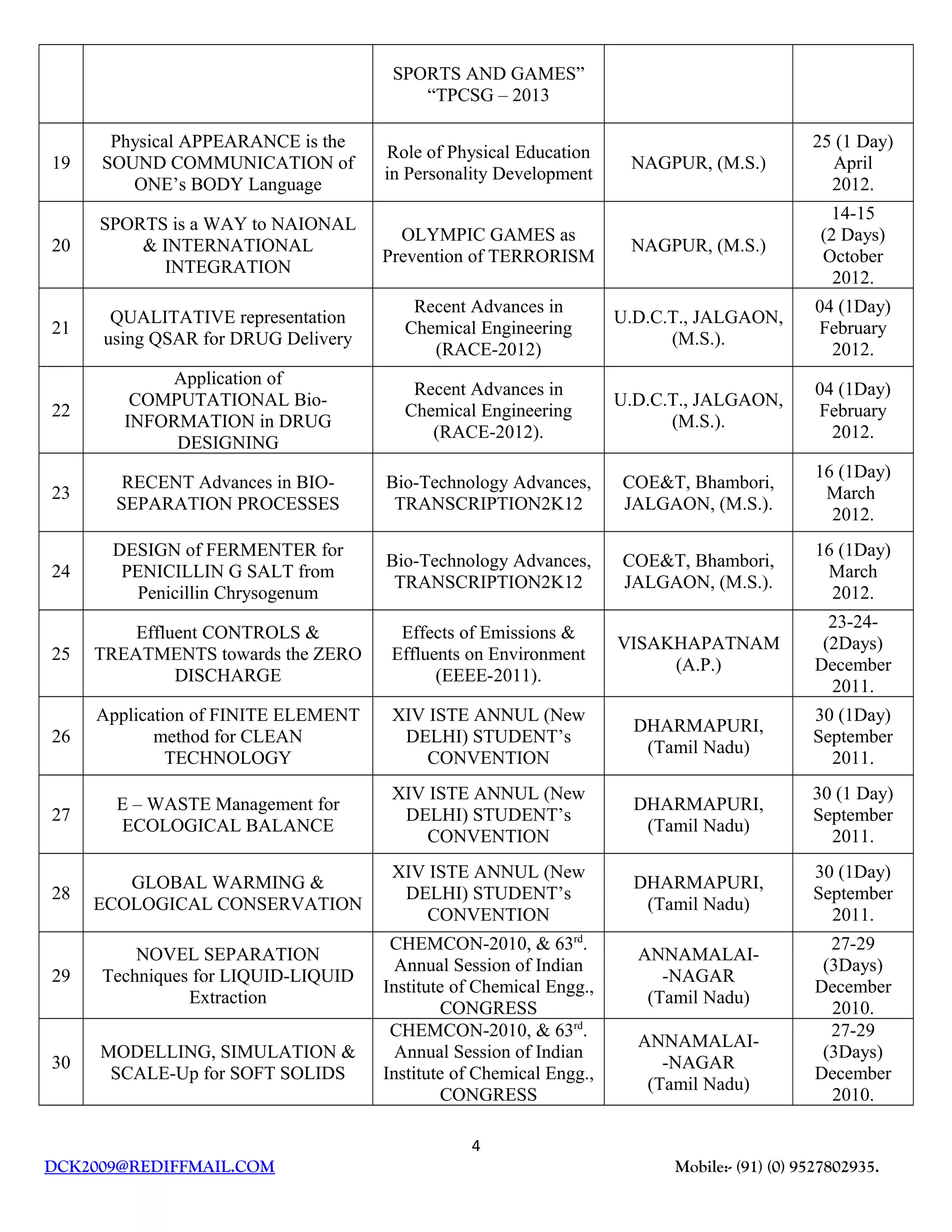 SPORTS AND GAMES”
“TPCSG – 2013
19
Physical APPEARANCE is the
SOUND COMMUNICATION of
ONE’s BODY Language
Role of Physical Education
in Personality Development
NAGPUR, (M.S.)
25 (1 Day)
April
2012.
20
SPORTS is a WAY to NAIONAL
& INTERNATIONAL
INTEGRATION
OLYMPIC GAMES as
Prevention of TERRORISM
NAGPUR, (M.S.)
14-15
(2 Days)
October
2012.
21
QUALITATIVE representation
using QSAR for DRUG Delivery
Recent Advances in
Chemical Engineering
(RACE-2012)
U.D.C.T., JALGAON,
(M.S.).
04 (1Day)
February
2012.
22
Application of
COMPUTATIONAL Bio-
INFORMATION in DRUG
DESIGNING
Recent Advances in
Chemical Engineering
(RACE-2012).
U.D.C.T., JALGAON,
(M.S.).
04 (1Day)
February
2012.
23
RECENT Advances in BIO-
SEPARATION PROCESSES
Bio-Technology Advances,
TRANSCRIPTION2K12
COE&T, Bhambori,
JALGAON, (M.S.).
16 (1Day)
March
2012.
24
DESIGN of FERMENTER for
PENICILLIN G SALT from
Penicillin Chrysogenum
Bio-Technology Advances,
TRANSCRIPTION2K12
COE&T, Bhambori,
JALGAON, (M.S.).
16 (1Day)
March
2012.
25
Effluent CONTROLS &
TREATMENTS towards the ZERO
DISCHARGE
Effects of Emissions &
Effluents on Environment
(EEEE-2011).
VISAKHAPATNAM
(A.P.)
23-24-
(2Days)
December
2011.
26
Application of FINITE ELEMENT
method for CLEAN
TECHNOLOGY
XIV ISTE ANNUL (New
DELHI) STUDENT’s
CONVENTION
DHARMAPURI,
(Tamil Nadu)
30 (1Day)
September
2011.
27
E – WASTE Management for
ECOLOGICAL BALANCE
XIV ISTE ANNUL (New
DELHI) STUDENT’s
CONVENTION
DHARMAPURI,
(Tamil Nadu)
30 (1 Day)
September
2011.
28
GLOBAL WARMING &
ECOLOGICAL CONSERVATION
XIV ISTE ANNUL (New
DELHI) STUDENT’s
CONVENTION
DHARMAPURI,
(Tamil Nadu)
30 (1Day)
September
2011.
29
NOVEL SEPARATION
Techniques for LIQUID-LIQUID
Extraction
CHEMCON-2010, & 63rd
.
Annual Session of Indian
Institute of Chemical Engg.,
CONGRESS
ANNAMALAI-
-NAGAR
(Tamil Nadu)
27-29
(3Days)
December
2010.
30
MODELLING, SIMULATION &
SCALE-Up for SOFT SOLIDS
CHEMCON-2010, & 63rd
.
Annual Session of Indian
Institute of Chemical Engg.,
CONGRESS
ANNAMALAI-
-NAGAR
(Tamil Nadu)
27-29
(3Days)
December
2010.
4
DCK2009@REDIFFMAIL.COM Mobile:- (91) (0) 9527802935.
 