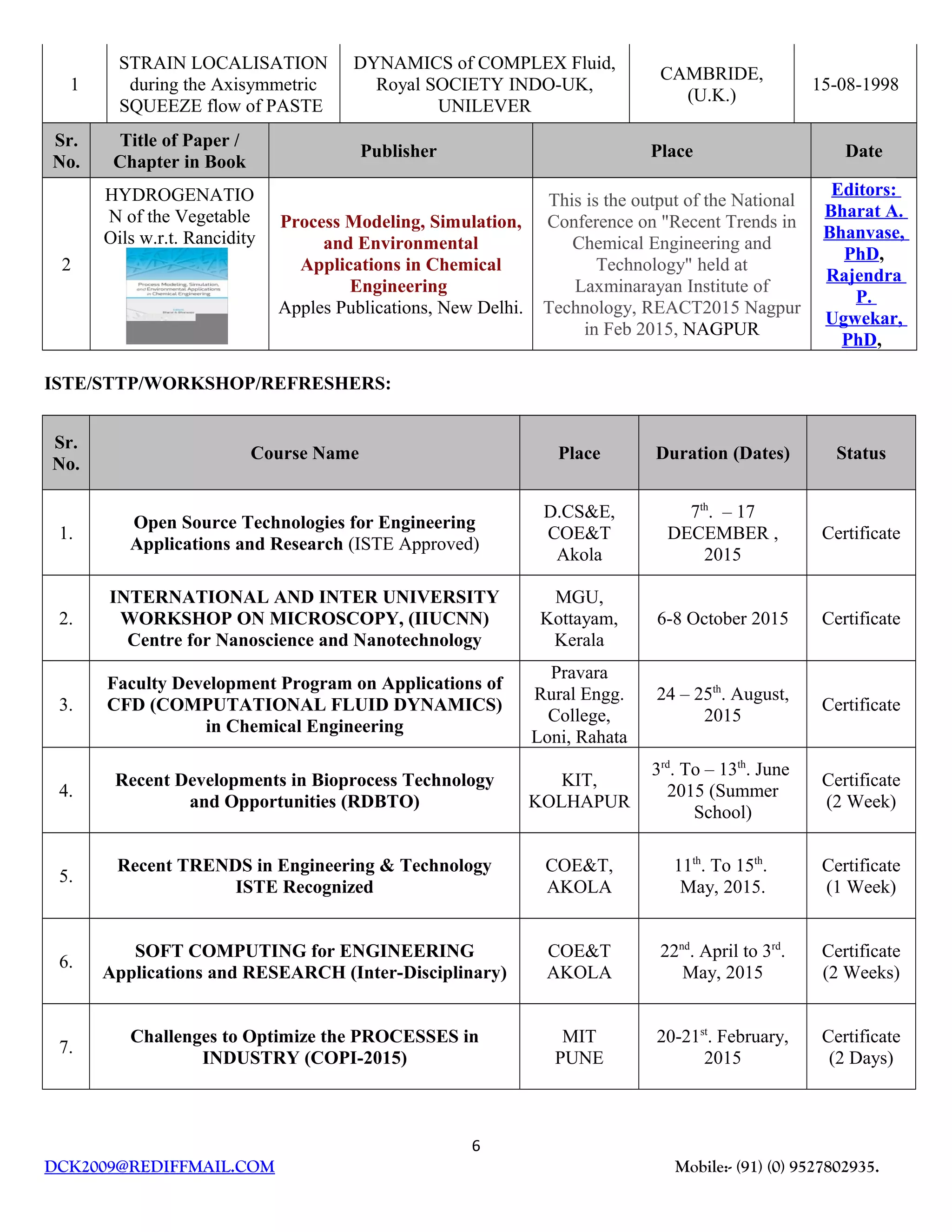 1
STRAIN LOCALISATION
during the Axisymmetric
SQUEEZE flow of PASTE
DYNAMICS of COMPLEX Fluid,
Royal SOCIETY INDO-UK,
UNILEVER
CAMBRIDE,
(U.K.)
15-08-1998
Sr.
No.
Title of Paper /
Chapter in Book
Publisher Place Date
2
HYDROGENATIO
N of the Vegetable
Oils w.r.t. Rancidity
Process Modeling, Simulation,
and Environmental
Applications in Chemical
Engineering
Apples Publications, New Delhi.
This is the output of the National
Conference on "Recent Trends in
Chemical Engineering and
Technology" held at
Laxminarayan Institute of
Technology, REACT2015 Nagpur
in Feb 2015, NAGPUR
Editors:
Bharat A.
Bhanvase,
PhD,
Rajendra
P.
Ugwekar,
PhD,
ISTE/STTP/WORKSHOP/REFRESHERS:
Sr.
No.
Course Name Place Duration (Dates) Status
1.
Open Source Technologies for Engineering
Applications and Research (ISTE Approved)
D.CS&E,
COE&T
Akola
7th
. – 17
DECEMBER ,
2015
Certificate
2.
INTERNATIONAL AND INTER UNIVERSITY
WORKSHOP ON MICROSCOPY, (IIUCNN)
Centre for Nanoscience and Nanotechnology
MGU,
Kottayam,
Kerala
6-8 October 2015 Certificate
3.
Faculty Development Program on Applications of
CFD (COMPUTATIONAL FLUID DYNAMICS)
in Chemical Engineering
Pravara
Rural Engg.
College,
Loni, Rahata
24 – 25th
. August,
2015
Certificate
4.
Recent Developments in Bioprocess Technology
and Opportunities (RDBTO)
KIT,
KOLHAPUR
3rd
. To – 13th
. June
2015 (Summer
School)
Certificate
(2 Week)
5.
Recent TRENDS in Engineering & Technology
ISTE Recognized
COE&T,
AKOLA
11th
. To 15th
.
May, 2015.
Certificate
(1 Week)
6.
SOFT COMPUTING for ENGINEERING
Applications and RESEARCH (Inter-Disciplinary)
COE&T
AKOLA
22nd
. April to 3rd
.
May, 2015
Certificate
(2 Weeks)
7.
Challenges to Optimize the PROCESSES in
INDUSTRY (COPI-2015)
MIT
PUNE
20-21st
. February,
2015
Certificate
(2 Days)
6
DCK2009@REDIFFMAIL.COM Mobile:- (91) (0) 9527802935.
 