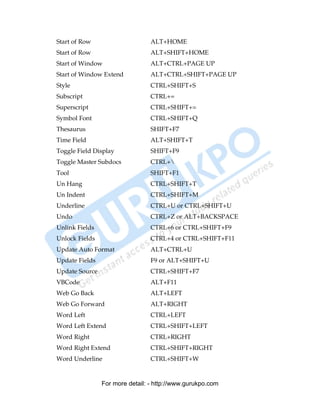 Start of Row                     ALT+HOME
Start of Row                     ALT+SHIFT+HOME
Start of Window                  ALT+CTRL+PAGE UP
Start of Window Extend           ALT+CTRL+SHIFT+PAGE UP
Style                            CTRL+SHIFT+S
Subscript                        CTRL+=
Superscript                      CTRL+SHIFT+=
Symbol Font                      CTRL+SHIFT+Q
Thesaurus                        SHIFT+F7
Time Field                       ALT+SHIFT+T
Toggle Field Display             SHIFT+F9
Toggle Master Subdocs            CTRL+
Tool                             SHIFT+F1
Un Hang                          CTRL+SHIFT+T
Un Indent                        CTRL+SHIFT+M
Underline                        CTRL+U or CTRL+SHIFT+U
Undo                             CTRL+Z or ALT+BACKSPACE
Unlink Fields                    CTRL+6 or CTRL+SHIFT+F9
Unlock Fields                    CTRL+4 or CTRL+SHIFT+F11
Update Auto Format               ALT+CTRL+U
Update Fields                    F9 or ALT+SHIFT+U
Update Source                    CTRL+SHIFT+F7
VBCode                           ALT+F11
Web Go Back                      ALT+LEFT
Web Go Forward                   ALT+RIGHT
Word Left                        CTRL+LEFT
Word Left Extend                 CTRL+SHIFT+LEFT
Word Right                       CTRL+RIGHT
Word Right Extend                CTRL+SHIFT+RIGHT
Word Underline                   CTRL+SHIFT+W


                For more detail: - http://www.gurukpo.com

PDF Created with deskPDF PDF Writer - Trial :: http://www.docudesk.com
 