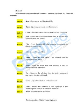 MS Excel
        To use one of these combinations Hold the Ctrl or Alt key down and strike the
letter key


         Ctrl+N      New - Open a new workbook quickly.


         Ctrl+O      Open - Opens a previously saved document.


         Ctrl+W      Close - Closes the active window, but does not Exit Excel.

          Ctrl+S     Save - Saves the active document with its current file
                     name, location and format.


          Ctrl+P     Print - Prints the active file, also gives the opportunity to
                     change print options.


          Alt+F4     Exit - Closes Microsoft Excel.


          Ctrl+Z     Undo - Undo the last action. This selection can be
                     repeated several times.


          Ctrl+Y     Redo - After an action has been undone, it can be
                     reinstated in the document.


          Ctrl+X     Cut - Removes the selection from the active document
                     and places it on the clipboard.


          Ctrl+C     Copy - Copies the selection to the clipboard.


         Ctrl+V      Paste - Inserts the contents of the clipboard at the
                     insertion point (cursor) or whatever is selected.

         Ctrl+A      Selects all on the active worksheet.




                      For more detail: - http://www.gurukpo.com

      PDF Created with deskPDF PDF Writer - Trial :: http://www.docudesk.com
 