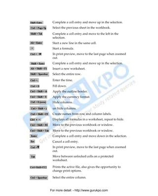 Complete a cell entry and move up in the selection.
                 Select the previous sheet in the workbook.
                 Complete a cell entry and move to the left in the
                 selection.
                 Start a new line in the same cell.
                 Start a formula.
                 In print preview, move to the last page when zoomed
                 out.
                 Complete a cell entry and move up in the selection.
                 Insert a new worksheet.
                 Select the entire row.
                 Enter the time.
                 Fill down.
                 Apply the outline border.
                 Apply the currency format.
                 Hide columns.
                 un hide columns.
                 Create names from row and column labels.
                 Displays all formulas in a worksheet, repeat to hide.
                 Move to the previous workbook or window.
                 Move to the previous workbook or window.
                 Complete a cell entry and move down in the selection.
                 Cancel a cell entry.
                 In print preview, move to the last page when zoomed
                 out.
                 Move between unlocked cells on a protected
                 worksheet.

                 Prints the active file, also gives the opportunity to
                 change print options.

                 Select the entire column.



               For more detail: - http://www.gurukpo.com

PDF Created with deskPDF PDF Writer - Trial :: http://www.docudesk.com
 