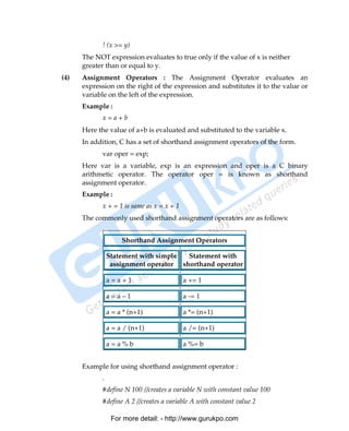 ! (x >= y)
      The NOT expression evaluates to true only if the value of x is neither
      greater than or equal to y.
(4)   Assignment Operators : The Assignment Operator evaluates an
      expression on the right of the expression and substitutes it to the value or
      variable on the left of the expression.
      Example :
            x=a+b
      Here the value of a+b is evaluated and substituted to the variable x.
      In addition, C has a set of shorthand assignment operators of the form.
            var oper = exp;
      Here var is a variable, exp is an expression and oper is a C binary
      arithmetic operator. The operator oper = is known as shorthand
      assignment operator.
      Example :
            x + = 1 is same as x = x + 1
      The commonly used shorthand assignment operators are as follows:


                     Shorthand Assignment Operators

                Statement with simple  Statement with
                 assignment operator shorthand operator

                a=a+1                      a += 1

                a=a–1                      a -= 1

                a = a * (n+1)              a *= (n+1)

                a = a / (n+1)              a /= (n+1)

                a=a%b                      a %= b


      Example for using shorthand assignment operator :
            .
            #define N 100 //creates a variable N with constant value 100
            #define A 2 //creates a variable A with constant value 2

                 For more detail: - http://www.gurukpo.com

PDF Created with deskPDF PDF Writer - Trial :: http://www.docudesk.com
 