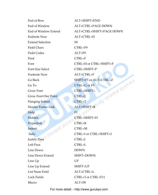 End of Row                          ALT+SHIFT+END
End of Window                       ALT+CTRL+PAGE DOWN
End of Window Extend                ALT+CTRL+SHIFT+PAGE DOWN
Endnote Now                         ALT+CTRL+D
Extend Selection                    F8
Field Chars                         CTRL+F9
Field Codes                         ALT+F9
Find                                CTRL+F
Font                                CTRL+D or CTRL+SHIFT+F
Font Size Select                    CTRL+SHIFT+P
Footnote Now                        ALT+CTRL+F
Go Back                             SHIFT+F5 or ALT+CTRL+Z
Go To                               CTRL+G or F5
Grow Font                           CTRL+SHIFT+.
Grow Font One Point                 CTRL+]
Hanging Indent                      CTRL+T
Header Footer Link                  ALT+SHIFT+R
Help                                F1
Hidden                              CTRL+SHIFT+H
Hyperlink                           CTRL+K
Indent                              CTRL+M
Italic                              CTRL+I or CTRL+SHIFT+I
Justify Para                        CTRL+J
Left Para                           CTRL+L
Line Down                           DOWN
Line Down Extend                    SHIFT+DOWN
Line Up                             UP
Line Up Extend                      SHIFT+UP
List Num Field                      ALT+CTRL+L
Lock Fields                         CTRL+3 or CTRL+F11
Macro                               ALT+F8

                   For more detail: - http://www.gurukpo.com

PDF Created with deskPDF PDF Writer - Trial :: http://www.docudesk.com
 
