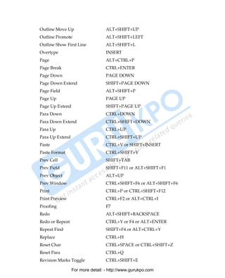 Outline Move Up                   ALT+SHIFT+UP
Outline Promote                   ALT+SHIFT+LEFT
Outline Show First Line           ALT+SHIFT+L
Overtype                          INSERT
Page                              ALT+CTRL+P
Page Break                        CTRL+ENTER
Page Down                         PAGE DOWN
Page Down Extend                  SHIFT+PAGE DOWN
Page Field                        ALT+SHIFT+P
Page Up                           PAGE UP
Page Up Extend                    SHIFT+PAGE UP
Para Down                         CTRL+DOWN
Para Down Extend                  CTRL+SHIFT+DOWN
Para Up                           CTRL+UP
Para Up Extend                    CTRL+SHIFT+UP
Paste                             CTRL+V or SHIFT+INSERT
Paste Format                      CTRL+SHIFT+V
Prev Cell                         SHIFT+TAB
Prev Field                        SHIFT+F11 or ALT+SHIFT+F1
Prev Object                       ALT+UP
Prev Window                       CTRL+SHIFT+F6 or ALT+SHIFT+F6
Print                             CTRL+P or CTRL+SHIFT+F12
Print Preview                     CTRL+F2 or ALT+CTRL+I
Proofing                          F7
Redo                              ALT+SHIFT+BACKSPACE
Redo or Repeat                    CTRL+Y or F4 or ALT+ENTER
Repeat Find                       SHIFT+F4 or ALT+CTRL+Y
Replace                           CTRL+H
Reset Char                        CTRL+SPACE or CTRL+SHIFT+Z
Reset Para                        CTRL+Q
Revision Marks Toggle             CTRL+SHIFT+E

                 For more detail: - http://www.gurukpo.com

PDF Created with deskPDF PDF Writer - Trial :: http://www.docudesk.com
 