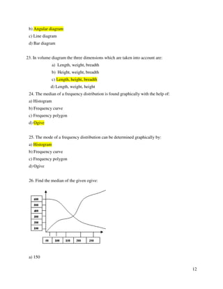 12 
b) Angular diagram 
c) Line diagram 
d) Bar diagram 
23. In volume diagram the three dimensions which are taken into account are: 
a) Length, weight, breadth 
b) Height, weight, breadth 
c) Length, height, breadth 
d) Length, weight, height 
24. The median of a frequency distribution is found graphically with the help of: 
a) Histogram 
b) Frequency curve 
c) Frequency polygon 
d) Ogive 
25. The mode of a frequency distribution can be determined graphically by: 
a) Histogram 
b) Frequency curve 
c) Frequency polygon 
d) Ogive 
26. Find the median of the given ogive: 
a) 150 
 