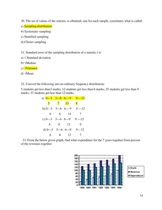 30. The set of values of the statistic so obtained, one for each sample, constitutes what is called: 
a) Sampling distribution 
b) Systematic sampling 
c) Stratified sampling 
d) Cluster sampling 
14 
31. Standard error of the sampling distribution of a statistic t is: 
a)  Standard deviation 
b) Median 
c) Variance 
d) Mean 
32. Convert the following into an ordinary frequency distribution: 
5 students get less than3 marks; 12 students get less than 6 marks; 25 students get less than 9 
marks; 33 students get less than 12 marks. 
a) 0—3 3—6 6— 9 9 —12 
5 7 13 8 
b) 0—3 3—6 6— 9 9 —12 
6 6 14 7 
c) 0—3 3—6 6—9 9 —12 
4 8 12 9 
d) 0—3 3—6 6—9 9 – 12 
6 8 12 7 
33. From the below given graph, find what expenditure for the 7 years together from percent 
of the revenues together: 
200 
180 
160 
140 
120 
100 
80 
60 
40 
20 
0 
1989 1990 1991 1992 1993 1994 1995 
Profit 
Revenue 
Expenditure 
 