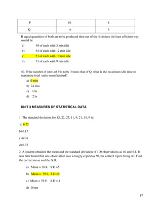 17 
P 10 8 
Q 6 6 
If equal quantities of both are to be produced then out of the 4 choices the least efficient way 
would be 
a) 48 of each with 3 min idle 
b) 64 of each with 12 min idle 
c) 53 of each with 10 min idle 
d) 71 of each with 9 min idle 
40. If the number of units of P is to be 3 times that of Q, what is the maximum idle time to 
maximize total units manufactured? 
a) 0 min 
b) 24 min 
c) 1 hr 
d) 2 hr 
UNIT 3 MEASURES OF STATISTICAL DATA 
1. The standard deviation for 15, 22, 27, 11, 9, 21, 14, 9 is: 
a) 6.22 
b) 6.12 
c) 6.04 
d) 6.32 
2. A student obtained the mean and the standard deviation of 100 observations as 40 and 5.1. It 
was later found that one observation was wrongly copied as 50, the correct figure being 40. Find 
the correct mean and the S.D. 
a) Mean = 38.8, S.D =5 
b) Mean = 39.9, S.D =5 
c) Mean = 39.9, S.D = 4 
d) None 
 