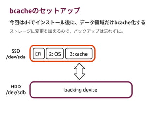 ストレージに変更を加えるので、バックアップは忘れずに。
bcacheのセットアップ
今回はd-iでインストール後に、データ領域だけbcache化する
backing device
SSD
/dev/sda
HDD
/dev/sdb
2: OS ...