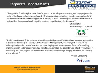 Private & confidential. Not for circulationMarch 2014
© 2016 iNurture www.inurture.co.in
New-Age Degrees for New-Age Careers
“Being in the IT industry for more than 20 years, I m very happy that today, we have programs in
India which focus exclusively on cloud & infrastructure technologies. I have been associated with
the team of iNurture and their approach in making “Latest Technologies” available to students. I
believe that this approach will help the students to get better jobs & careers.”
-Chaitali Shah
Asst Manager- HR, Dev IT
Corporate Endorsements
“Students graduating from these new-age Under Graduate and Post Graduate courses, specializing
in the latest domains( IT Security & Infrastructure Management), we strongly believe will be
industry-ready at the time of hire and aid rapid deployment across various facets of consulting,
implementation and management. We wish to acknowledge the considerable effort by iNurture, in
identifying and building this course content and structure to bridge the gap between the industry
and academia.”
-Procain Consulting
 