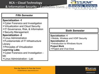 Private & confidential. Not for circulationMarch 2014
© 2016 iNurture www.inurture.co.in
New-Age Degrees for New-Age Careers
Specialization -1
Cyber Forensics and Investigation
Virtualization and Cloud Security
IT Governance, Risk, & Information
Security Management
Specialization -2
Linux Administration
Fundamentals of IT Infrastructure
Library
Principles of Virtualization
Learning Labs
Cyber Forensics and Investigation -
lab
Linux Administration - Lab
Fifth Semester
Specialization -1
Mobile, Wireless and VOIP Security
Specialization -2
Introduction to Windows Azure
Project Work
Project and Viva-Voce
Sixth Semester
BCA – Cloud TechnologyBCA – Cloud Technology
& Information Security& Information Security – Curriculum– Curriculum (contd…)(contd…)
 