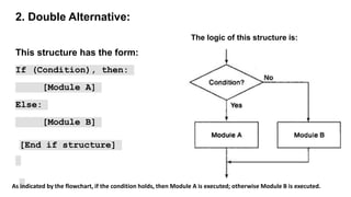 BCA DATA STRUCTURES ALGORITHMS AND PRELIMINARIES MRS SOWMYA JYOTHI | PPT