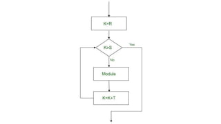 BCA DATA STRUCTURES ALGORITHMS AND PRELIMINARIES MRS SOWMYA JYOTHI | PDF