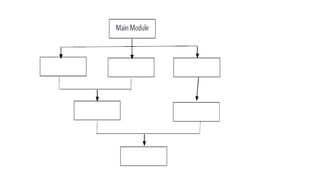 BCA DATA STRUCTURES ALGORITHMS AND PRELIMINARIES MRS SOWMYA JYOTHI | PDF