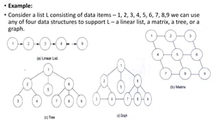 BCA DATA STRUCTURES INTRODUCTION AND OVERVIEW SOWMYA JYOTHI | PPT
