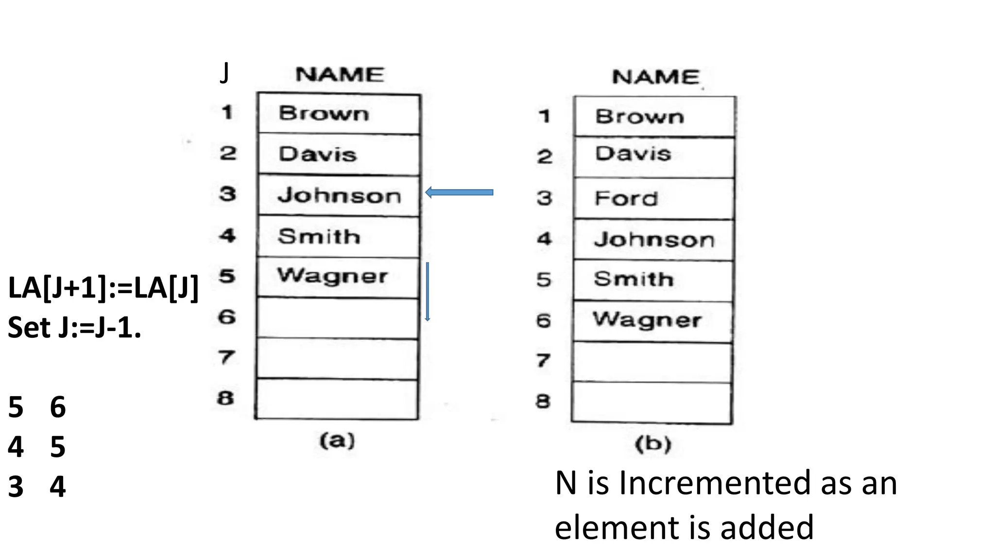 BCA DATA STRUCTURES LINEAR ARRAYS MRS.SOWMYA JYOTHI | PDF | Programming ...