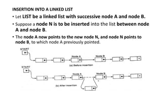 INSERTION INTO A LINKED LIST
• Let LIST be a linked list with successive node A and node B.
• Suppose a node N is to be inserted into the list between node
A and node B.
• The node A now points to the new node N, and node N points to
node B, to which node A previously pointed.
 