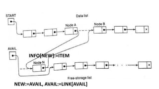 NEW:=AVAIL, AVAIL:=LINK[AVAIL]
INFO[NEW]:=ITEM
 