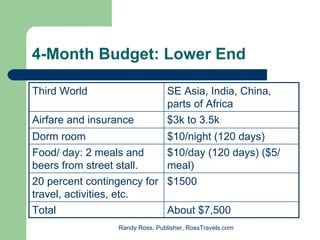 4-Month Budget: Lower End

Third World                      SE Asia, India, China,
                                 parts of Africa
Airfare and insurance            $3k to 3.5k
Dorm room                        $10/night (120 days)
Food/ day: 2 meals and           $10/day (120 days) ($5/
beers from street stall.         meal)
20 percent contingency for       $1500
travel, activities, etc.
Total                            About $7,500
                 Randy Ross, Publisher, RossTravels.com
 