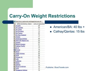 Carry-On Weight Restrictions

                              American/BA: 40 lbs +
                              Cathay/Qantas: 15 lbs




          Randy Ross, Publisher, RossTravels.com
 
