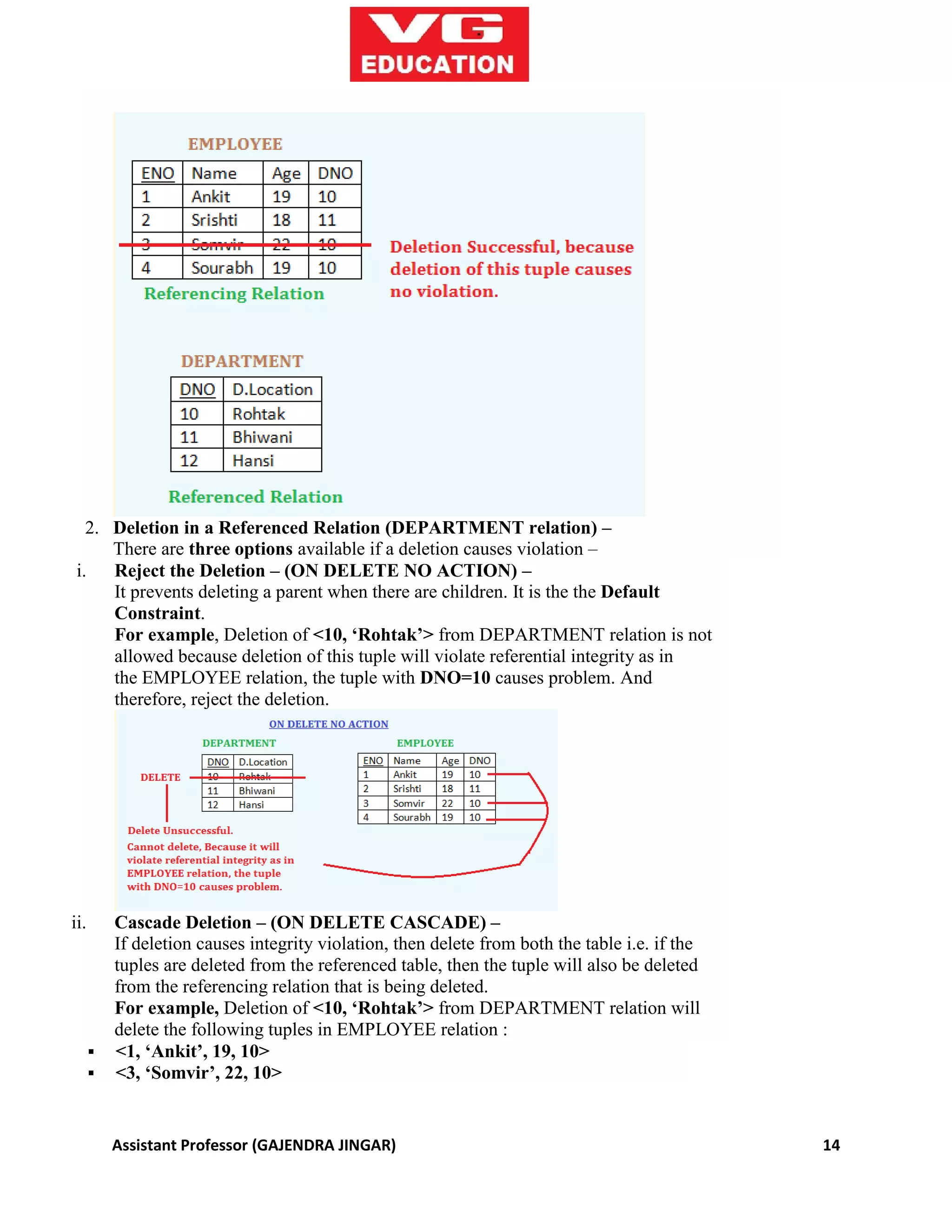 Assistant Professor (GAJENDRA JINGAR) 14
2. Deletion in a Referenced Relation (DEPARTMENT relation) –
There are three options available if a deletion causes violation –
i. Reject the Deletion – (ON DELETE NO ACTION) –
It prevents deleting a parent when there are children. It is the the Default
Constraint.
For example, Deletion of <10, ‘Rohtak’> from DEPARTMENT relation is not
allowed because deletion of this tuple will violate referential integrity as in
the EMPLOYEE relation, the tuple with DNO=10 causes problem. And
therefore, reject the deletion.
ii. Cascade Deletion – (ON DELETE CASCADE) –
If deletion causes integrity violation, then delete from both the table i.e. if the
tuples are deleted from the referenced table, then the tuple will also be deleted
from the referencing relation that is being deleted.
For example, Deletion of <10, ‘Rohtak’> from DEPARTMENT relation will
delete the following tuples in EMPLOYEE relation :
 <1, ‘Ankit’, 19, 10>
 <3, ‘Somvir’, 22, 10>
 