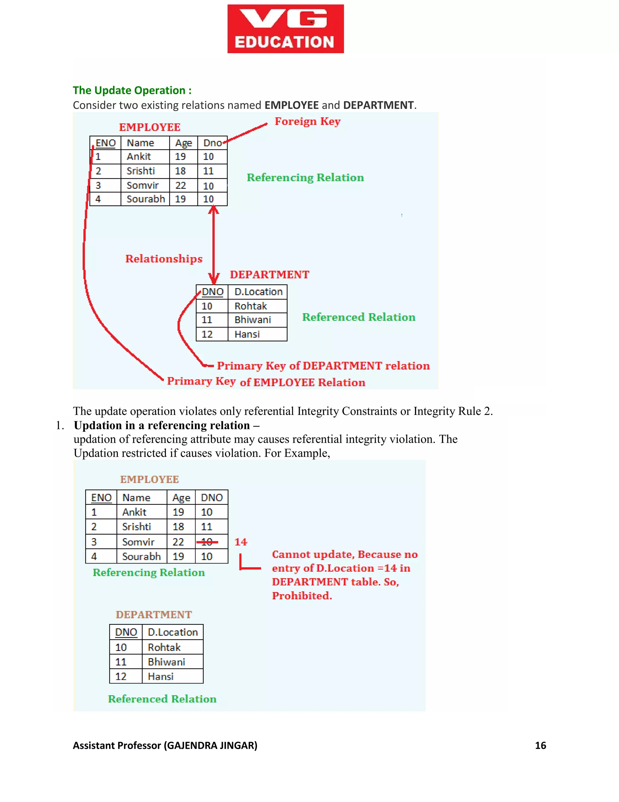 Assistant Professor (GAJENDRA JINGAR) 16
The Update Operation :
Consider two existing relations named EMPLOYEE and DEPARTMENT.
The update operation violates only referential Integrity Constraints or Integrity Rule 2.
1. Updation in a referencing relation –
updation of referencing attribute may causes referential integrity violation. The
Updation restricted if causes violation. For Example,
 