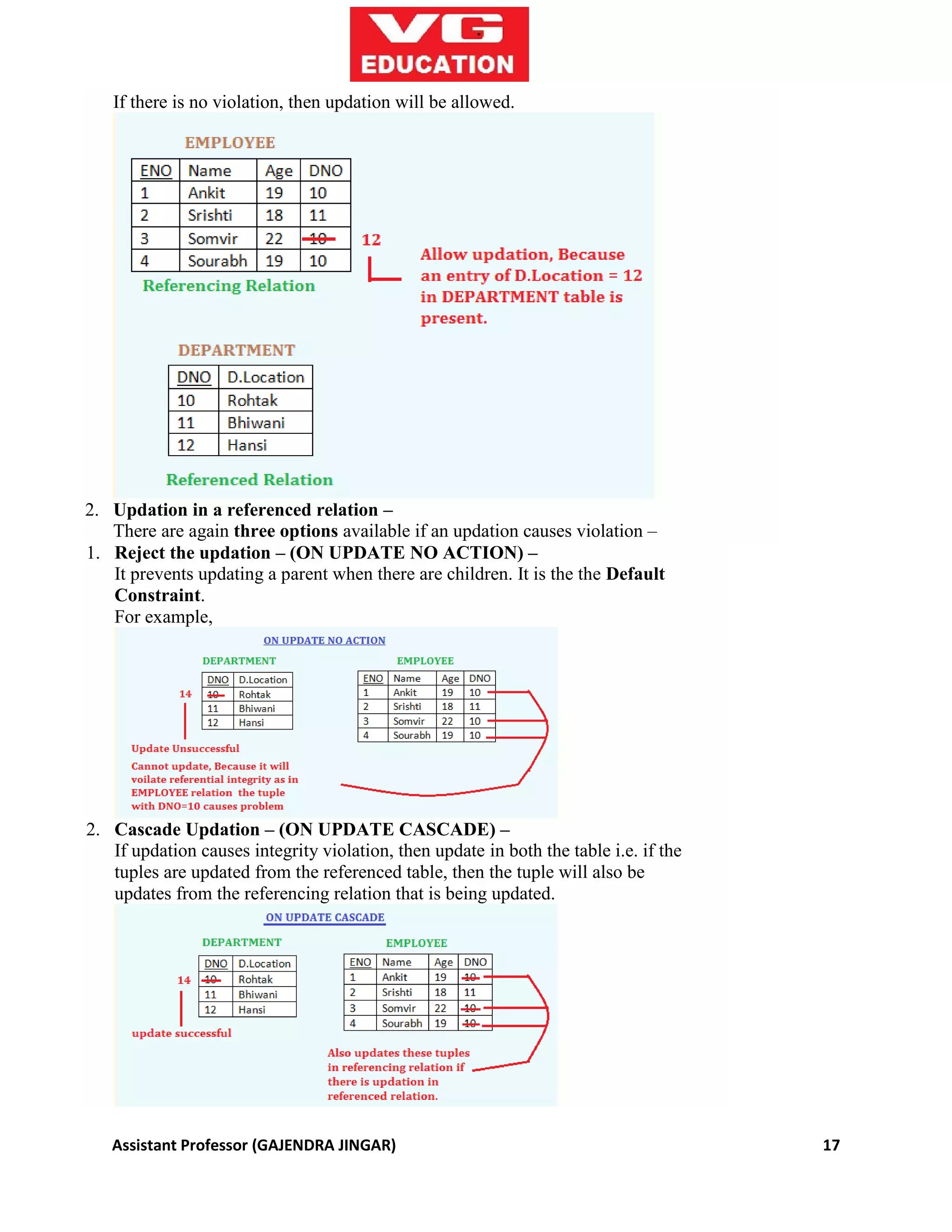 Assistant Professor (GAJENDRA JINGAR) 17
If there is no violation, then updation will be allowed.
2. Updation in a referenced relation –
There are again three options available if an updation causes violation –
1. Reject the updation – (ON UPDATE NO ACTION) –
It prevents updating a parent when there are children. It is the the Default
Constraint.
For example,
2. Cascade Updation – (ON UPDATE CASCADE) –
If updation causes integrity violation, then update in both the table i.e. if the
tuples are updated from the referenced table, then the tuple will also be
updates from the referencing relation that is being updated.
 
