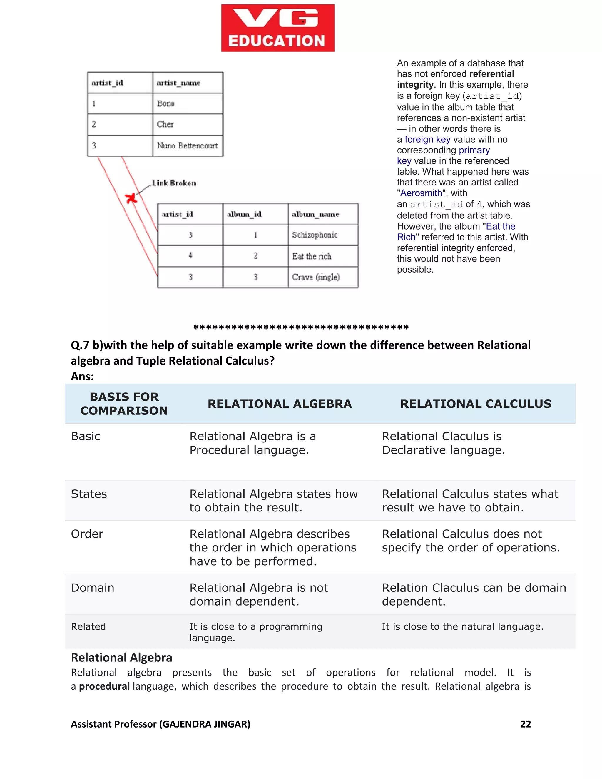 Assistant Professor (GAJENDRA JINGAR) 22
An example of a database that
has not enforced referential
integrity. In this example, there
is a foreign key (artist_id)
value in the album table that
references a non-existent artist
— in other words there is
a foreign key value with no
corresponding primary
key value in the referenced
table. What happened here was
that there was an artist called
"Aerosmith", with
an artist_id of 4, which was
deleted from the artist table.
However, the album "Eat the
Rich" referred to this artist. With
referential integrity enforced,
this would not have been
possible.
**********************************
Q.7 b)with the help of suitable example write down the difference between Relational
algebra and Tuple Relational Calculus?
Ans:
BASIS FOR
COMPARISON
RELATIONAL ALGEBRA RELATIONAL CALCULUS
Basic Relational Algebra is a
Procedural language.
Relational Claculus is
Declarative language.
States Relational Algebra states how
to obtain the result.
Relational Calculus states what
result we have to obtain.
Order Relational Algebra describes
the order in which operations
have to be performed.
Relational Calculus does not
specify the order of operations.
Domain Relational Algebra is not
domain dependent.
Relation Claculus can be domain
dependent.
Related It is close to a programming
language.
It is close to the natural language.
Relational Algebra
Relational algebra presents the basic set of operations for relational model. It is
a procedural language, which describes the procedure to obtain the result. Relational algebra is
 