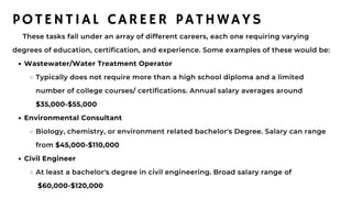 Wastewater/Water Treatment Operator
Typically does not require more than a high school diploma and a limited
number of college courses/ certifications. Annual salary averages around
$35,000-$55,000
Environmental Consultant
Biology, chemistry, or environment related bachelor's Degree. Salary can range
from $45,000-$110,000
Civil Engineer
At least a bachelor's degree in civil engineering. Broad salary range of
$60,000-$120,000
These tasks fall under an array of different careers, each one requiring varying
degrees of education, certification, and experience. Some examples of these would be:
POTENTIAL CAREER PATHWAYS
 