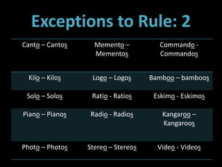 Exceptions to Rule: 2
Canto – Cantos Memento –
Mementos
Commando -
Commandos
Kilo – Kilos Logo – Logos Bamboo – bamboos
Solo – Solos Ratio - Ratios Eskimo - Eskimos
Piano – Pianos Radio - Radios Kangaroo –
Kangaroos
Photo – Photos Stereo – Stereos Video - Videos
 