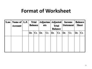 Format of Worksheet
S.no Name of
Account
L.F. Trial
Balance
Adjustme
nts
Adjusted
Trial
Balance
Income
Statement
Balance
Sheet
Dr. Cr. Dr. Cr. Dr. Cr. Dr. Cr. Dr. Cr.
26
 