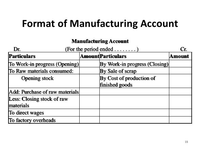 cost of goods manufactured formula