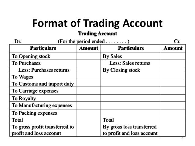 Best Trading Accounts In India Forex Trading - 