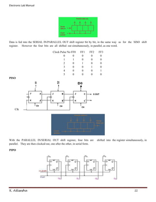 Electronic Lab Manual




Data is fed into the SERIAL IN/PARALLEL OUT shift register bit by bit, in the same way as for the SISO shift
register. However the four bits are all shifted out simultaneously, in parallel, as one word.

                                     Clock Pulse No FF0      FF1     FF2     FF3
                                             0       0        0       0       0
                                             1       1        0       0       0
                                             2       0        1       0       0
                                             3       0        0       1       0
                                             4       0        0       0       1
                                             5       0        0       0       0
PISO




    Clk




With the PARALLEL IN/SERIAL OUT shift register, four bits are               shifted into the register simultaneously, in
parallel. They are then clocked out, one after the other, in serial form.

PIPO




K. Adisesha                                                                                                  22
 