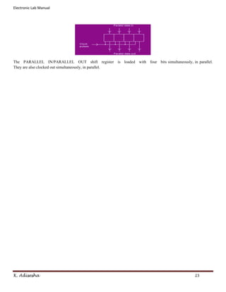 Electronic Lab Manual




The PARALLEL IN/PARALLEL OUT shift register is loaded with four bits simultaneously, in parallel.
They are also clocked out simultaneously, in parallel.




K. Adisesha                                                                             23
 
