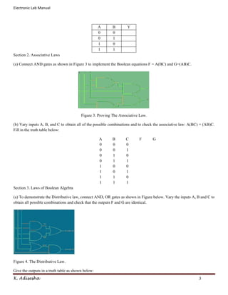 Electronic Lab Manual



                                                    A      B       Y
                                                    0      0
                                                    0      1
                                                    1      0
                                                    1      1
Section 2. Associative Laws

(a) Connect AND gates as shown in Figure 3 to implement the Boolean equations F = A(BC) and G=(AB)C.




                                         Figure 3. Proving The Associative Law.

(b) Vary inputs A, B, and C to obtain all of the possible combinations and to check the associative law: A(BC) = (AB)C.
Fill in the truth table below:

                                                    A      B      C       F       G
                                                    0      0      0
                                                    0      0      1
                                                    0      1      0
                                                    0      1      1
                                                    1      0      0
                                                    1      0      1
                                                    1      1      0
                                                    1      1      1
Section 3. Laws of Boolean Algebra

(a) To demonstrate the Distributive law, connect AND, OR gates as shown in Figure below. Vary the inputs A, B and C to
obtain all possible combinations and check that the outputs F and G are identical.




Figure 4. The Distributive Law.

Give the outputs in a truth table as shown below:
K. Adisesha                                                                                                  3
 