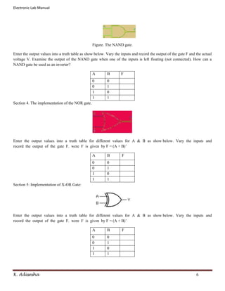 Electronic Lab Manual




                                                 Figure. The NAND gate.

Enter the output values into a truth table as show below. Vary the inputs and record the output of the gate F and the actual
voltage V. Examine the output of the NAND gate when one of the inputs is left floating (not connected). How can a
NAND gate be used as an inverter?

                                                 A        B        F
                                                 0        0
                                                 0        1
                                                 1        0
                                                 1        1
Section 4. The implementation of the NOR gate.




Enter the output values into a truth table for different values for A & B as show below. Vary the inputs and
record the output of the gate F. were F is given by F = (A + B)’

                                                 A        B        F
                                                 0        0
                                                 0        1
                                                 1        0
                                                 1        1
Section 5: Implementation of X-OR Gate:




Enter the output values into a truth table for different values for A & B as show below. Vary the inputs and
record the output of the gate F. were F is given by F = (A + B)’

                                                 A        B        F
                                                 0        0
                                                 0        1
                                                 1        0
                                                 1        1




K. Adisesha                                                                                                       6
 