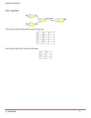Electronic Lab Manual



AND - Using NOR




Truth Table to realize AND and OR using Universal Gates

                                              A        B       F
                                              0        0
                                              0        1
                                              1        0
                                              1        1


Truth Table to realize NOT using Universal Gates

                                                   A       S
                                                   0
                                                   1




K. Adisesha                                                        8
 