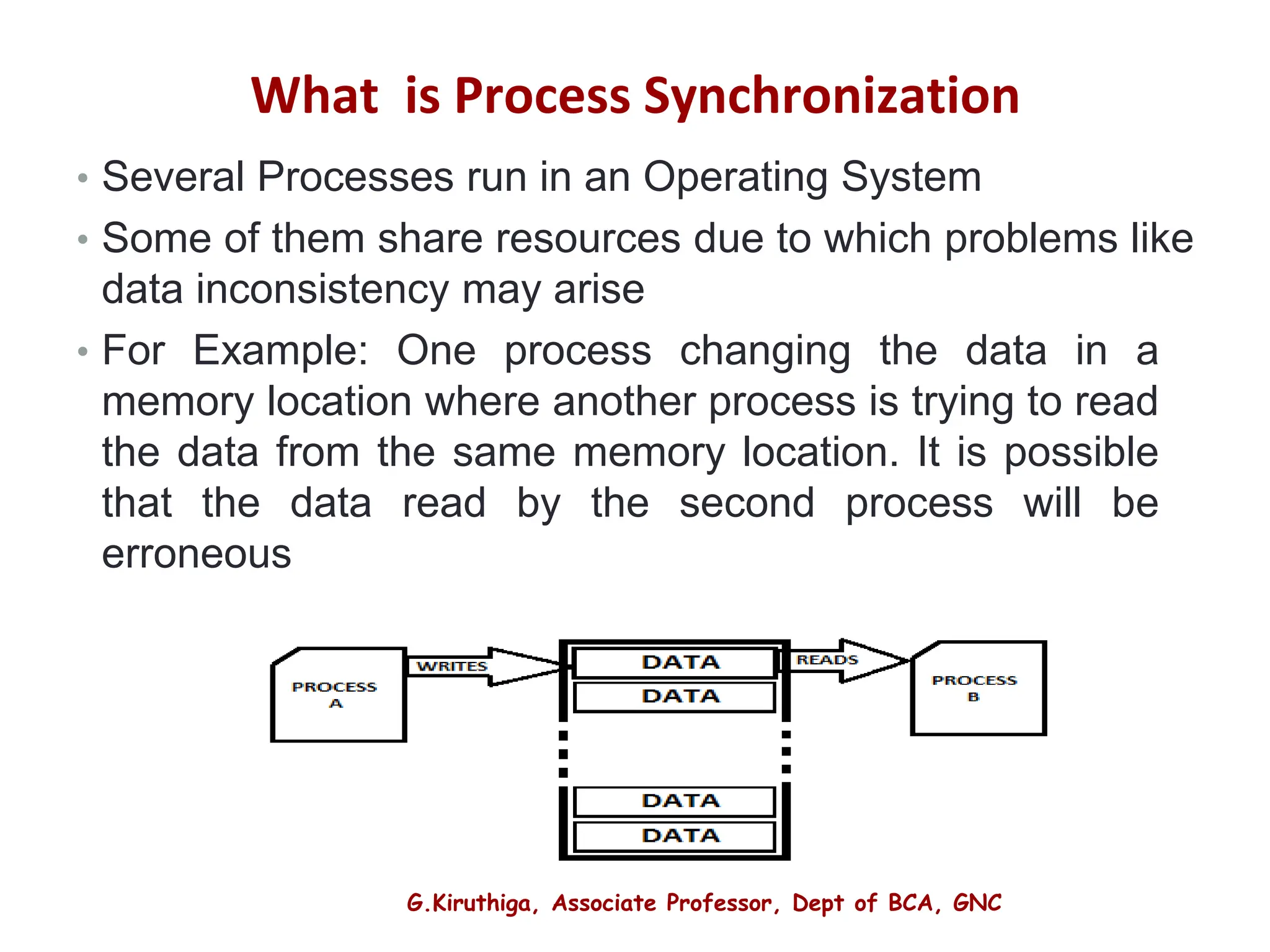 operating System notes ipc monitor Processor and Process | PPT