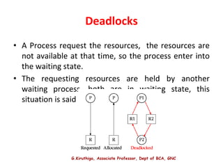 G.Kiruthiga, Associate Professor, Dept of BCA, GNC
Deadlocks
• A Process request the resources, the resources are
not available at that time, so the process enter into
the waiting state.
• The requesting resources are held by another
waiting process, both are in waiting state, this
situation is said to be dead lock.
 
