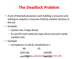 G.Kiruthiga, Associate Professor, Dept of BCA, GNC
Operating System Concepts
The Deadlock Problem
• A set of blocked processes each holding a resource and
waiting to acquire a resource held by another process in
the set.
• Example
– System has 2 tape drives.
– P1 and P2 each hold one tape drive and each needs
another one.
• Example
– semaphores A and B, initialized to 1
P0 P1
wait (A); wait(B)
wait (B); wait(A)
 