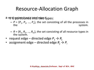 G.Kiruthiga, Associate Professor, Dept of BCA, GNC
Operating System Concepts
Resource-Allocation Graph
• V is partitioned into two types:
– P = {P1, P2, …, Pn}, the set consisting of all the processes in
the system.
– R = {R1, R2, …, Rm}, the set consisting of all resource types in
the system.
• request edge – directed edge P1 → Rj
• assignment edge – directed edge Rj → Pi
A set of vertices V and a set of edges E.
 