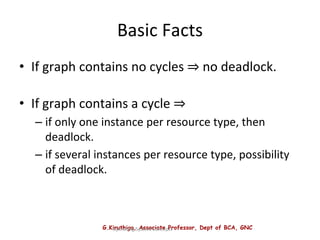 G.Kiruthiga, Associate Professor, Dept of BCA, GNC
Operating System Concepts
Basic Facts
• If graph contains no cycles ⇒ no deadlock.
• If graph contains a cycle ⇒
– if only one instance per resource type, then
deadlock.
– if several instances per resource type, possibility
of deadlock.
 