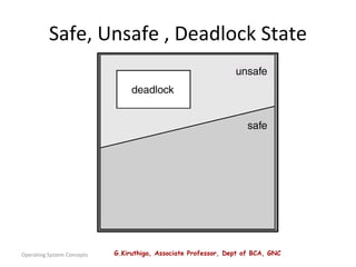 G.Kiruthiga, Associate Professor, Dept of BCA, GNC
Operating System Concepts
Safe, Unsafe , Deadlock State
 