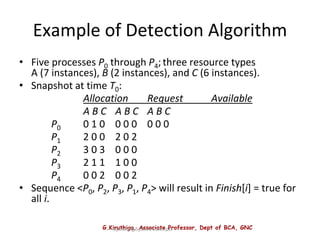 G.Kiruthiga, Associate Professor, Dept of BCA, GNC
Operating System Concepts
Example of Detection Algorithm
• Five processes P0 through P4;three resource types
A (7 instances), B (2 instances), and C (6 instances).
• Snapshot at time T0:
Allocation Request Available
A B C A B C A B C
P0 0 1 0 0 0 0 0 0 0
P1 2 0 0 2 0 2
P2 3 0 3 0 0 0
P3 2 1 1 1 0 0
P4 0 0 2 0 0 2
• Sequence <P0, P2, P3, P1, P4> will result in Finish[i] = true for
all i.
 