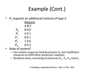 G.Kiruthiga, Associate Professor, Dept of BCA, GNC
Operating System Concepts
Example (Cont.)
• P2 requests an additional instance of type C.
Request
A B C
P0 0 0 0
P1 2 0 1
P2 0 0 1
P3 1 0 0
P4 0 0 2
• State of system?
– Can reclaim resources held by process P0, but insufficient
resources to fulfill other processes; requests.
– Deadlock exists, consisting of processes P1, P2, P3, and P4.
 